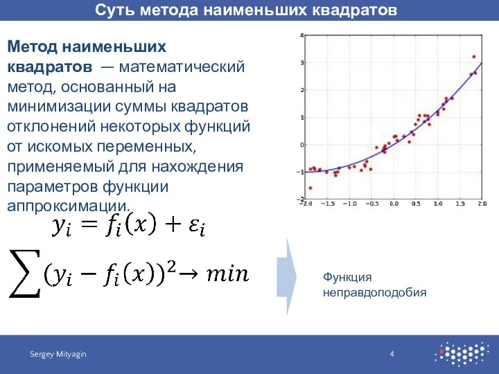 Суть метода наименьших квадратов Sergey Mityagin Метод наименьших квадратов — математический метод,