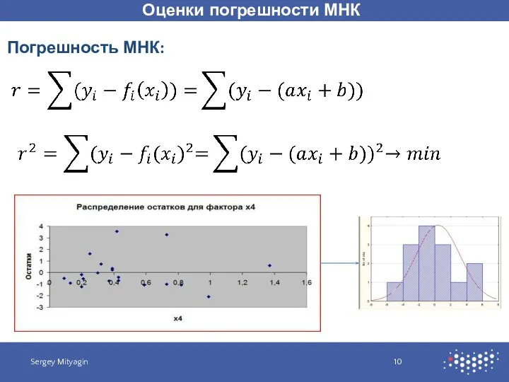 Оценки погрешности МНК Sergey Mityagin Погрешность МНК: