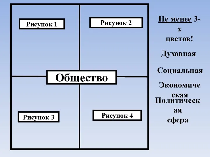 Рисунок 1 Рисунок 3 Рисунок 2 Рисунок 4 Общество Духовная Экономическая Социальная