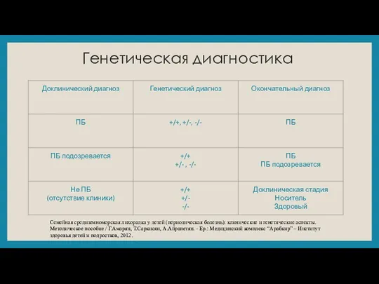 Генетическая диагностика Семейная средиземноморская лихорадка у детей (периодическая болезнь): клинические и генетические