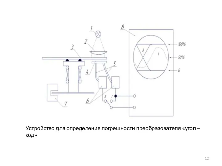 Устройство для определения погрешности преобразователя «угол – код»