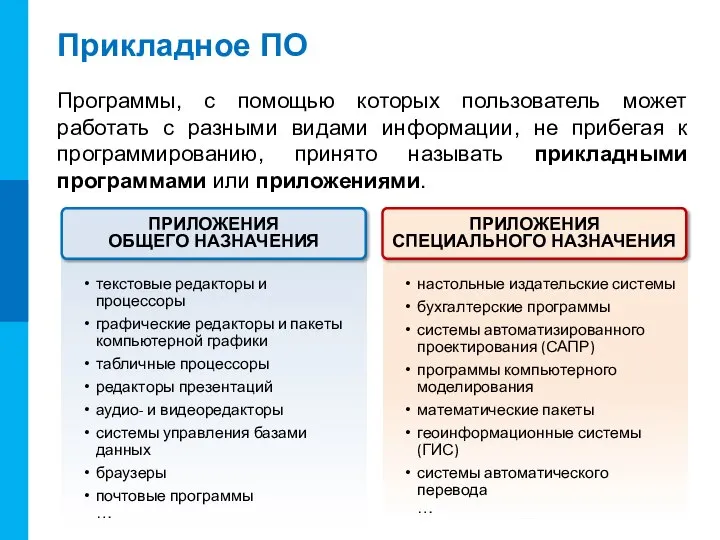 Прикладное ПО Программы, с помощью которых пользователь может работать с разными видами