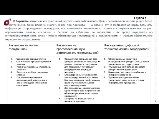 В Воронеже запустили интерактивный проект - «Умная больница». Цель - сделать медицинские