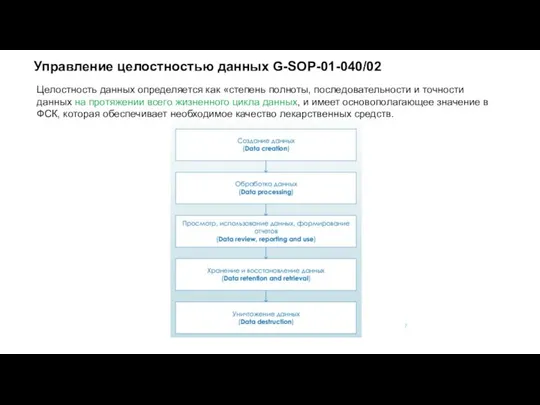 Управление целостностью данных G-SOP-01-040/02 Целостность данных определяется как «степень полноты, последовательности и