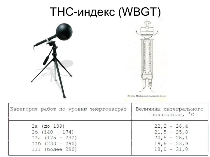 ТНС-индекс (WBGT)