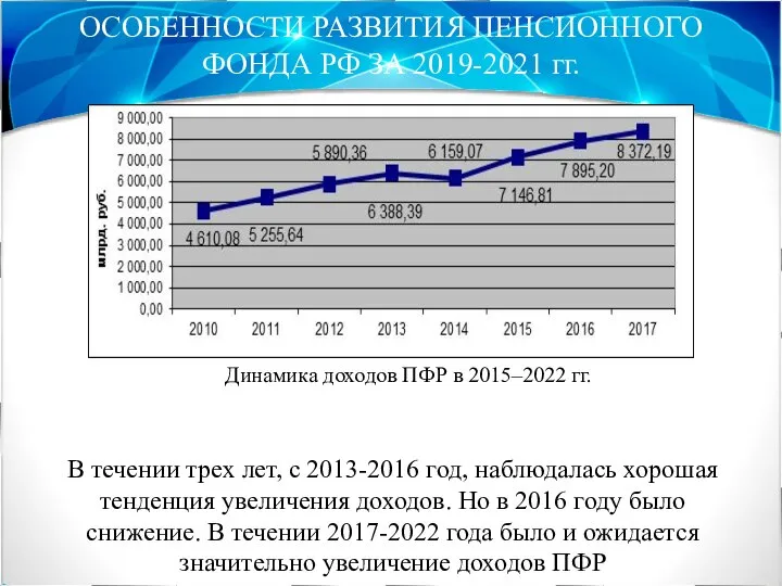 ОСОБЕННОСТИ РАЗВИТИЯ ПЕНСИОННОГО ФОНДА РФ ЗА 2019-2021 гг. Динамика доходов ПФР в