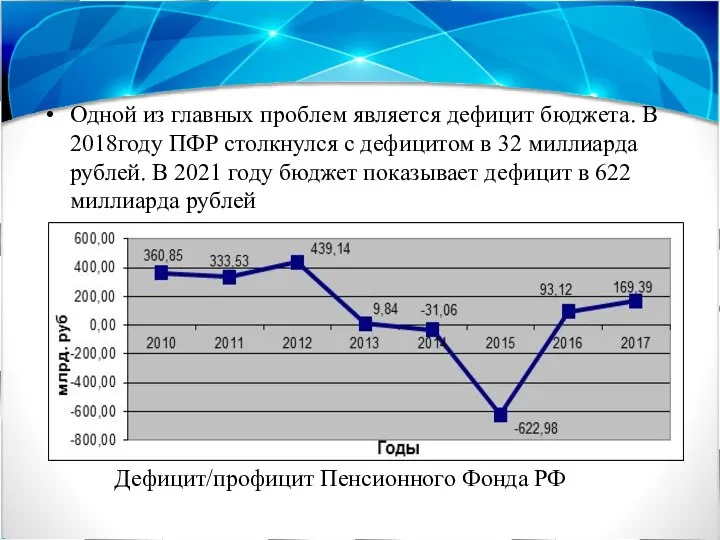 Одной из главных проблем является дефицит бюджета. В 2018году ПФР столкнулся с