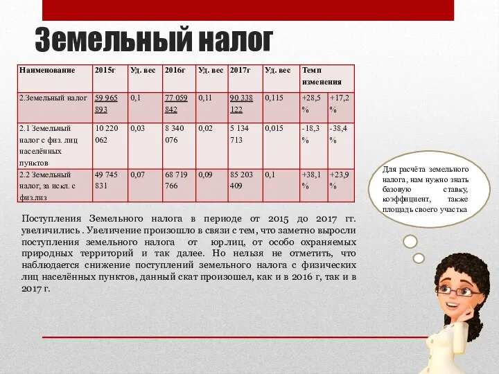 Земельный налог Для расчёта земельного налога, нам нужно знать базовую ставку, коэффициент,