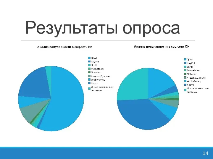 Результаты опроса