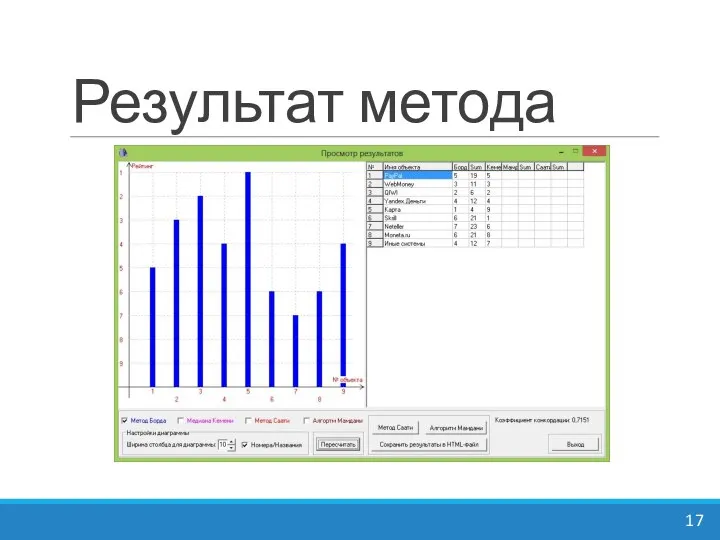 Результат метода