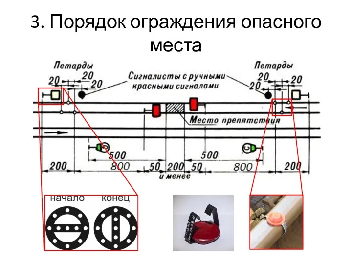 3. Порядок ограждения опасного места