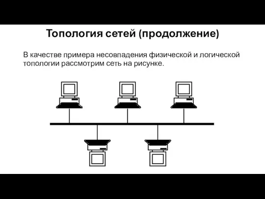 Топология сетей (продолжение) В качестве примера несовпадения физической и логической топологии рассмотрим сеть на рисунке.