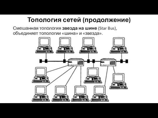 Топология сетей (продолжение) Смешанная топология звезда на шине (Star Bus), объединяет топологии «шина» и «звезда».