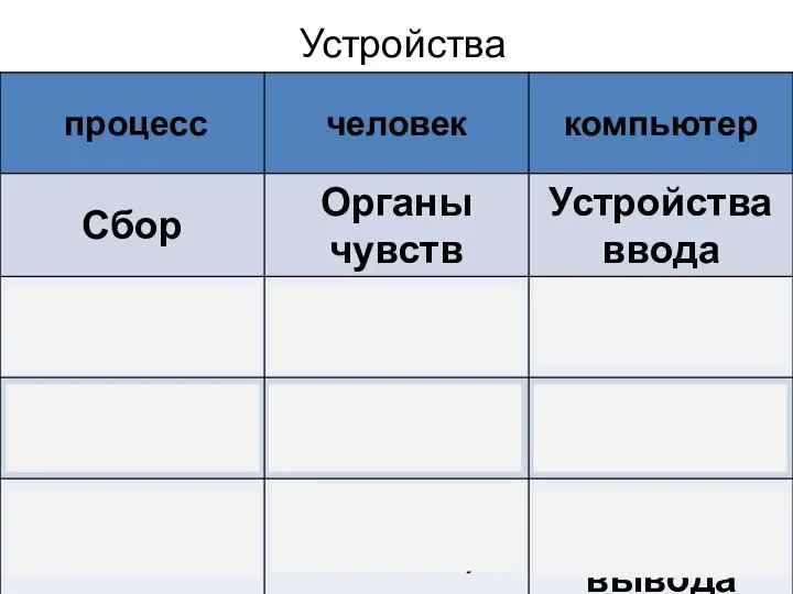 Устройства компьютера