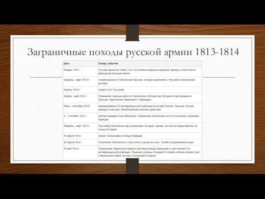 Заграничные походы русской армии 1813-1814