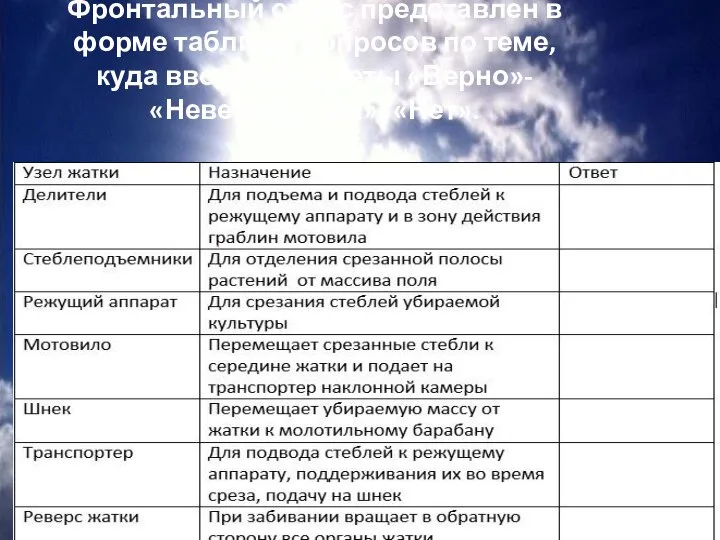 Фронтальный опрос представлен в форме таблицы вопросов по теме, куда вводятся ответы «Верно»- «Неверно», «Да»- «Нет».