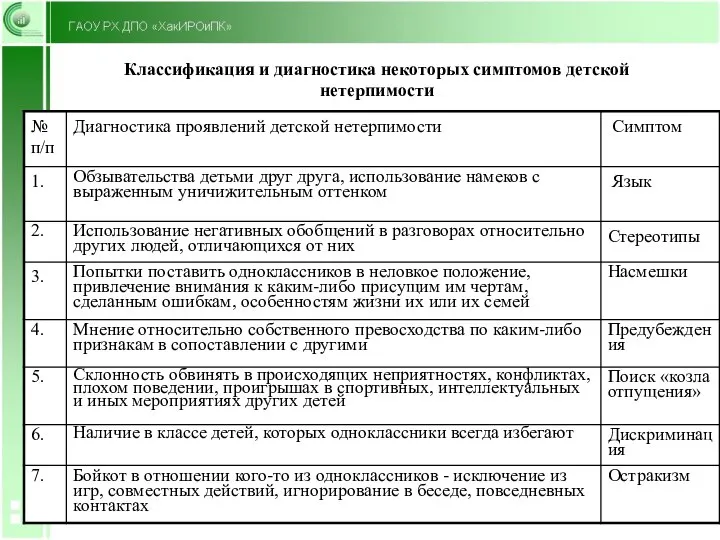 Классификация и диагностика некоторых симптомов детской нетерпимости