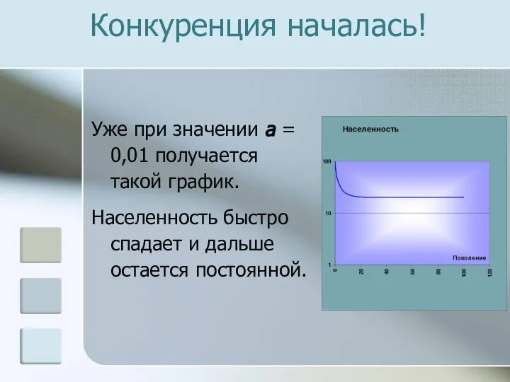 Конкуренция началась! Уже при значении a = 0,01 получается такой график. Населенность