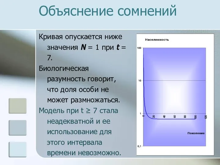 Объяснение сомнений Кривая опускается ниже значения N = 1 при t =