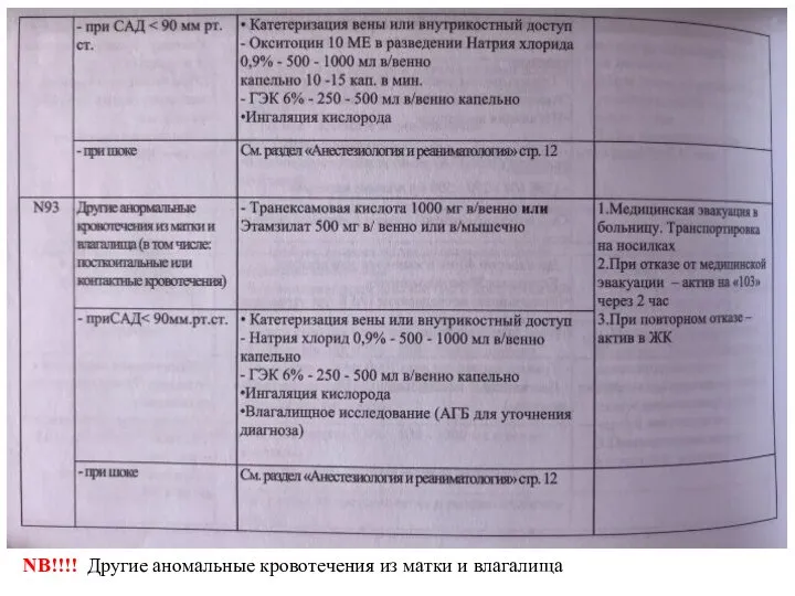 NB!!!! Другие аномальные кровотечения из матки и влагалища