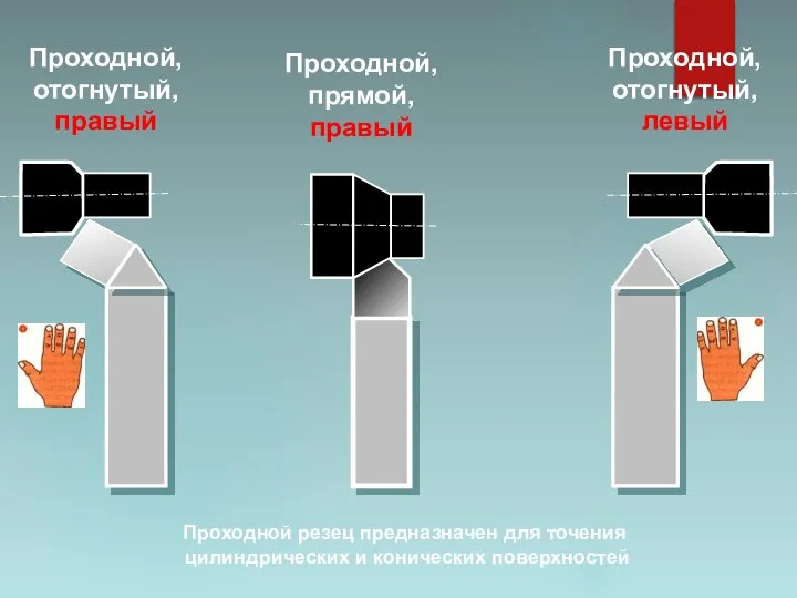 Проходной, отогнутый, правый Проходной, прямой, правый Проходной, отогнутый, левый Проходной резец предназначен