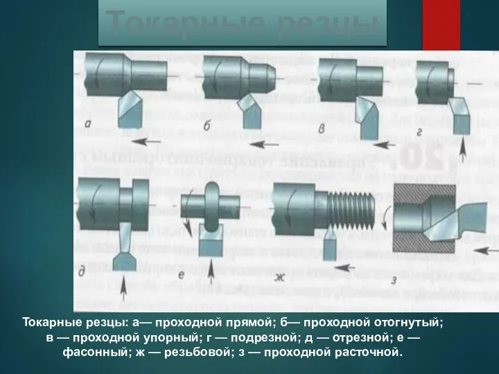 Токарные резцы: а— проходной прямой; б— проходной отогнутый; в — проходной упорный;