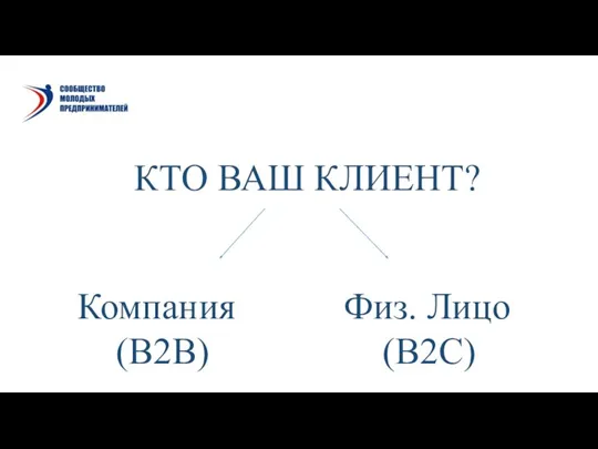 КТО ВАШ КЛИЕНТ? Компания (В2В) Физ. Лицо (В2С)