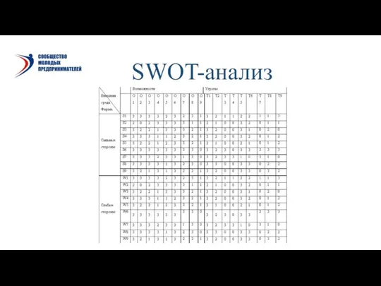 SWOT-анализ