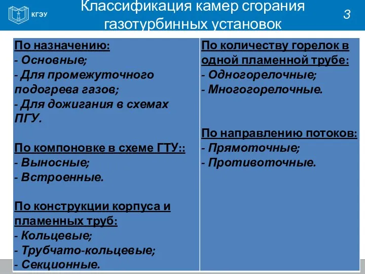 Классификация камер сгорания газотурбинных установок 3