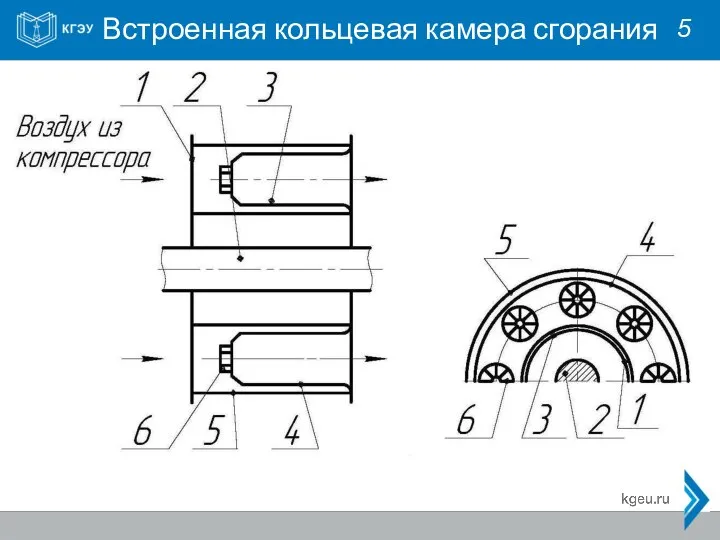 Встроенная кольцевая камера сгорания 5