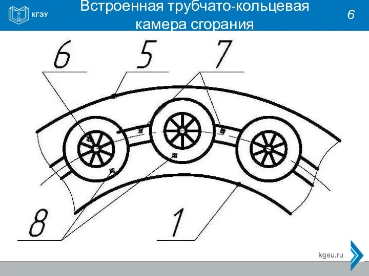 Встроенная трубчато-кольцевая камера сгорания 6