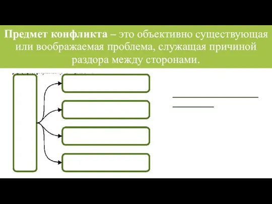 Предмет конфликта – это объективно существующая или воображаемая проблема, служащая причиной раздора между сторонами.