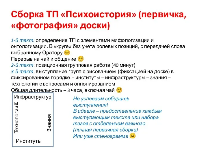 Инфраструктуры Институты Знания Технологии Сборка ТП «Психоистория» (первичка, «фотография» доски) 1-й такт: