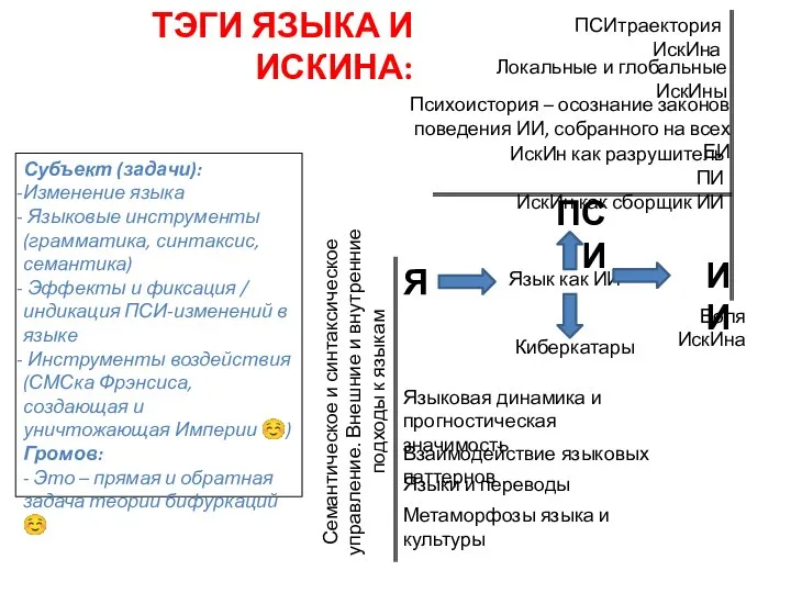 Я ТЭГИ ЯЗЫКА И ИСКИНА: Язык как ИИ Киберкатары ИскИн как разрушитель