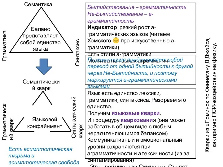 Бытийствование – грамматичность Не-Бытийствование – а-грамматичность Индикатор: резкий рост а-грамматических языков (читаем