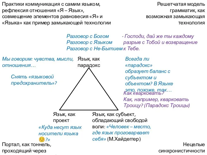 Язык, как проект Язык, как субъект, обладающий свободой воли: «Человек – место,