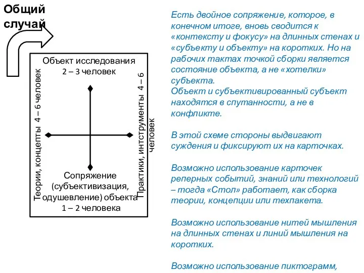 Объект исследования 2 – 3 человек Теории, концепты 4 – 6 человек