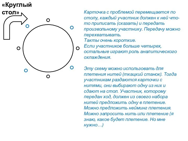 «Круглый стол» Карточка с проблемой перемещается по столу, каждый участник должен к