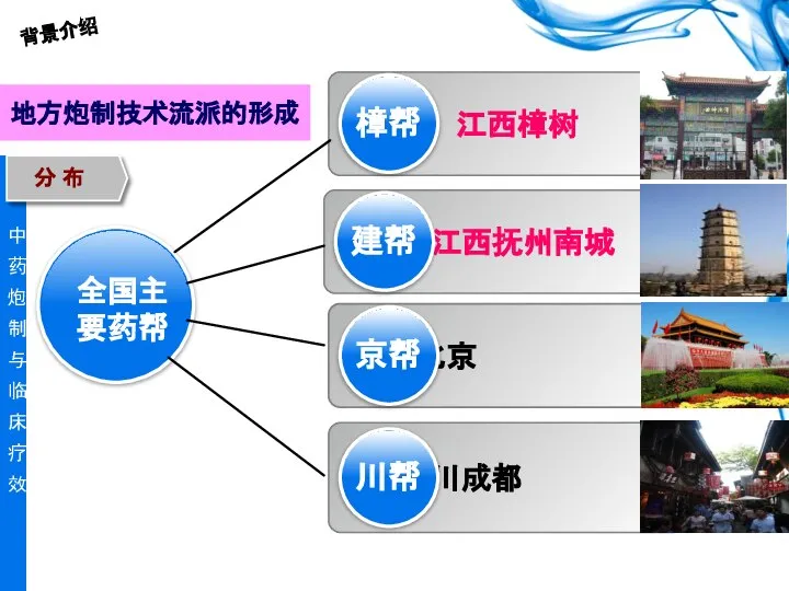 背景介绍 分 布 江西樟树 北京 四川成都 江西抚州南城 地方炮制技术流派的形成