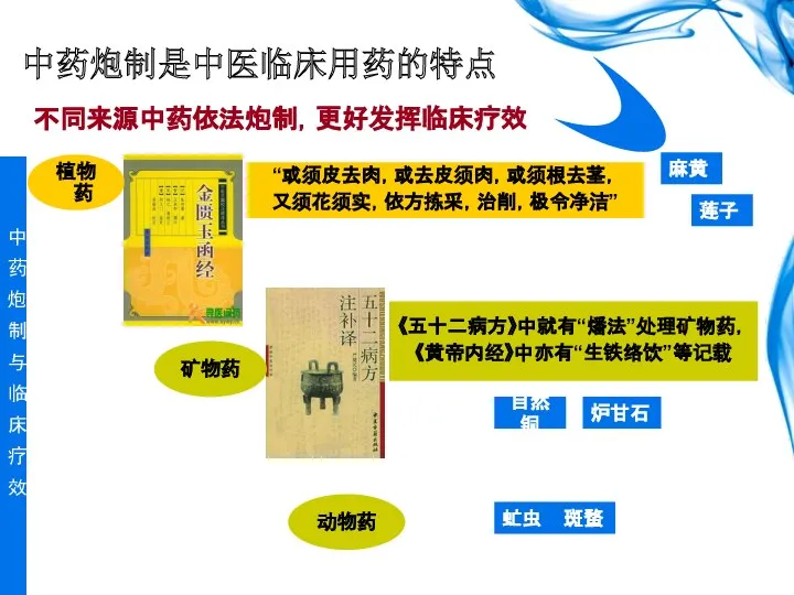 中药炮制是中医临床用药的特点 不同来源中药依法炮制，更好发挥临床疗效 “或须皮去肉，或去皮须肉，或须根去茎， 又须花须实，依方拣采，治削，极令净洁” 麻黄 莲子 《五十二病方》中就有“燔法”处理矿物药， 《黄帝内经》中亦有“生铁络饮”等记载 虻虫 斑蝥 植物药 矿物药 动物药 自然铜 炉甘石