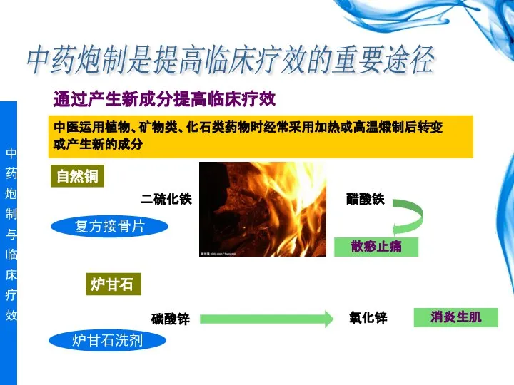 通过产生新成分提高临床疗效 中药炮制是提高临床疗效的重要途径 中医运用植物、矿物类、化石类药物时经常采用加热或高温煅制后转变 或产生新的成分 自然铜 二硫化铁 醋酸铁 炉甘石 碳酸锌 氧化锌 消炎生肌 散瘀止痛 复方接骨片 炉甘石洗剂