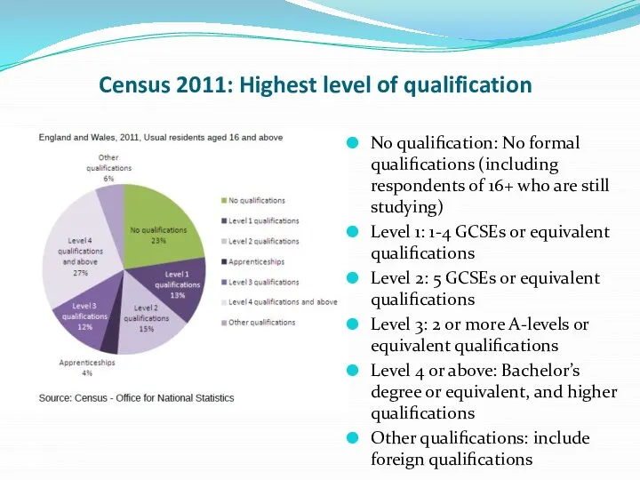 Census 2011: Highest level of qualification No qualification: No formal qualifications (including