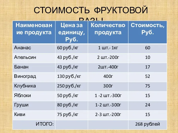 СТОИМОСТЬ ФРУКТОВОЙ ВАЗЫ