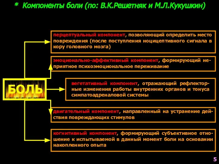 * Компоненты боли (по: В.К.Решетняк и М.Л.Кукушкин) БОЛЬ перцептуальный компонент, позволяющий определить