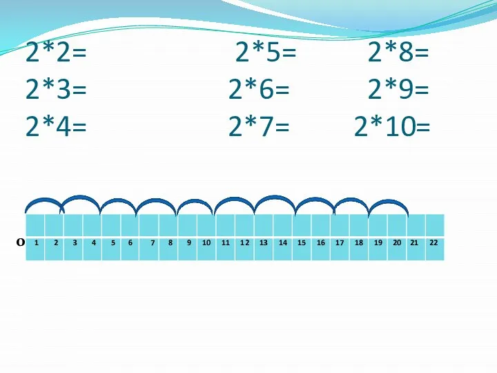 2*2= 2*5= 2*8= 2*3= 2*6= 2*9= 2*4= 2*7= 2*10= 0