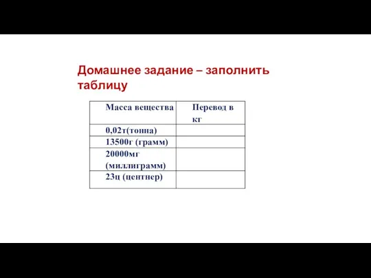 Домашнее задание – заполнить таблицу