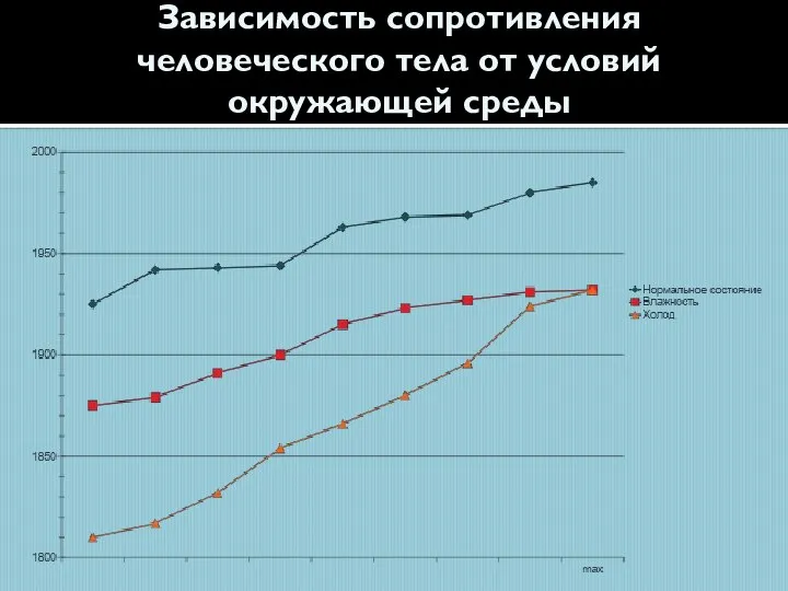 Зависимость сопротивления человеческого тела от условий окружающей среды