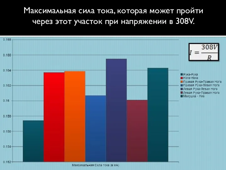 Максимальная сила тока, которая может пройти через этот участок при напряжении в 308V.