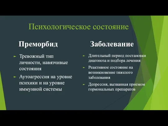 Психологическое состояние Преморбид Тревожный тип личности, навязчивые состояния Аутоагрессия на уровне психики