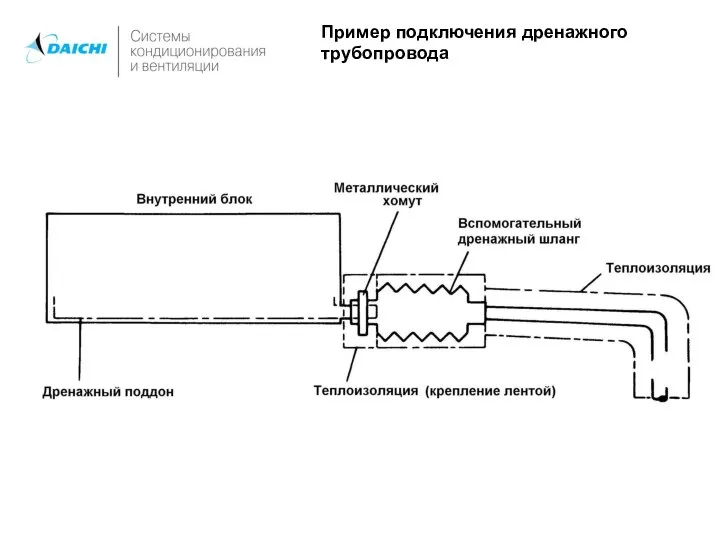 Пример подключения дренажного трубопровода